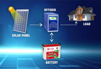 Understanding the Advanced MPPT Technology of UTL Solar Inverter