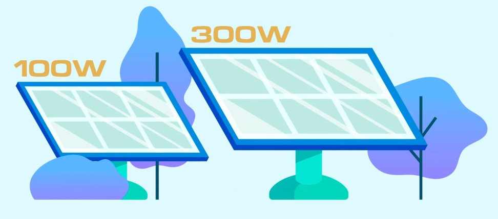 solar cells by wattage