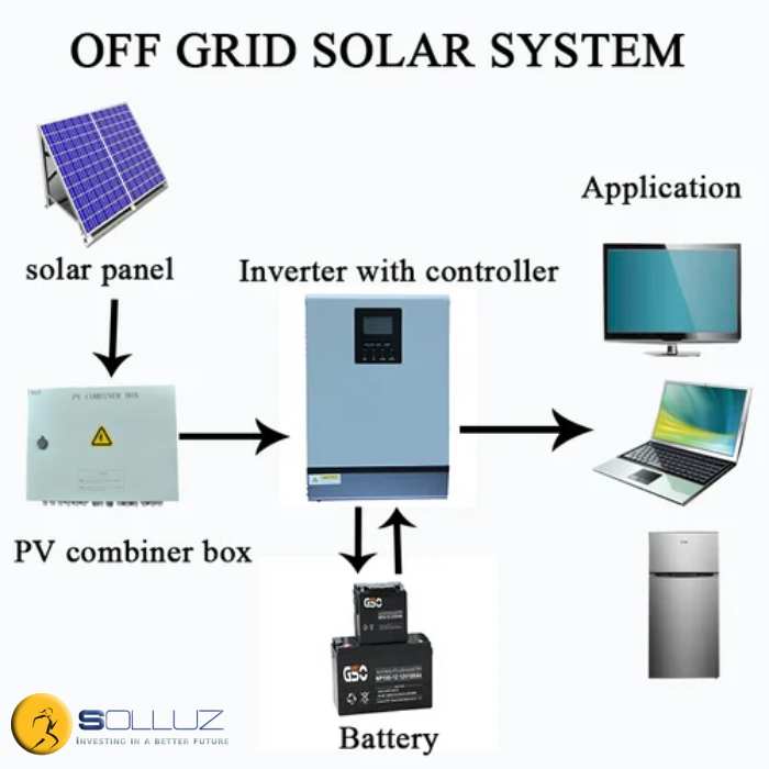 Off Grid Solar System
